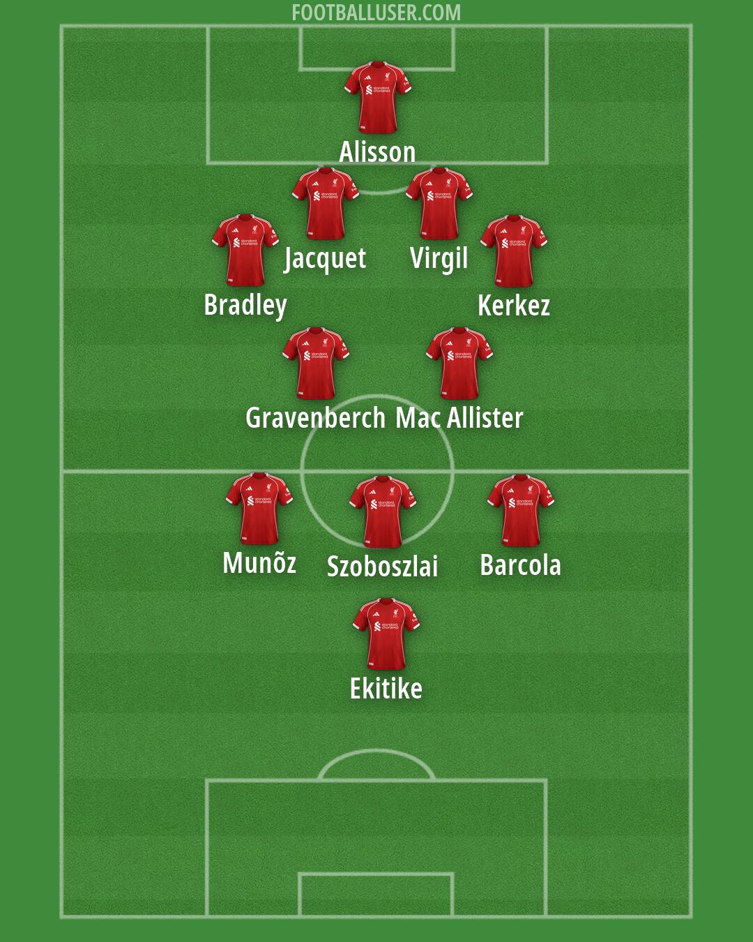 Liverpool Formation 2026