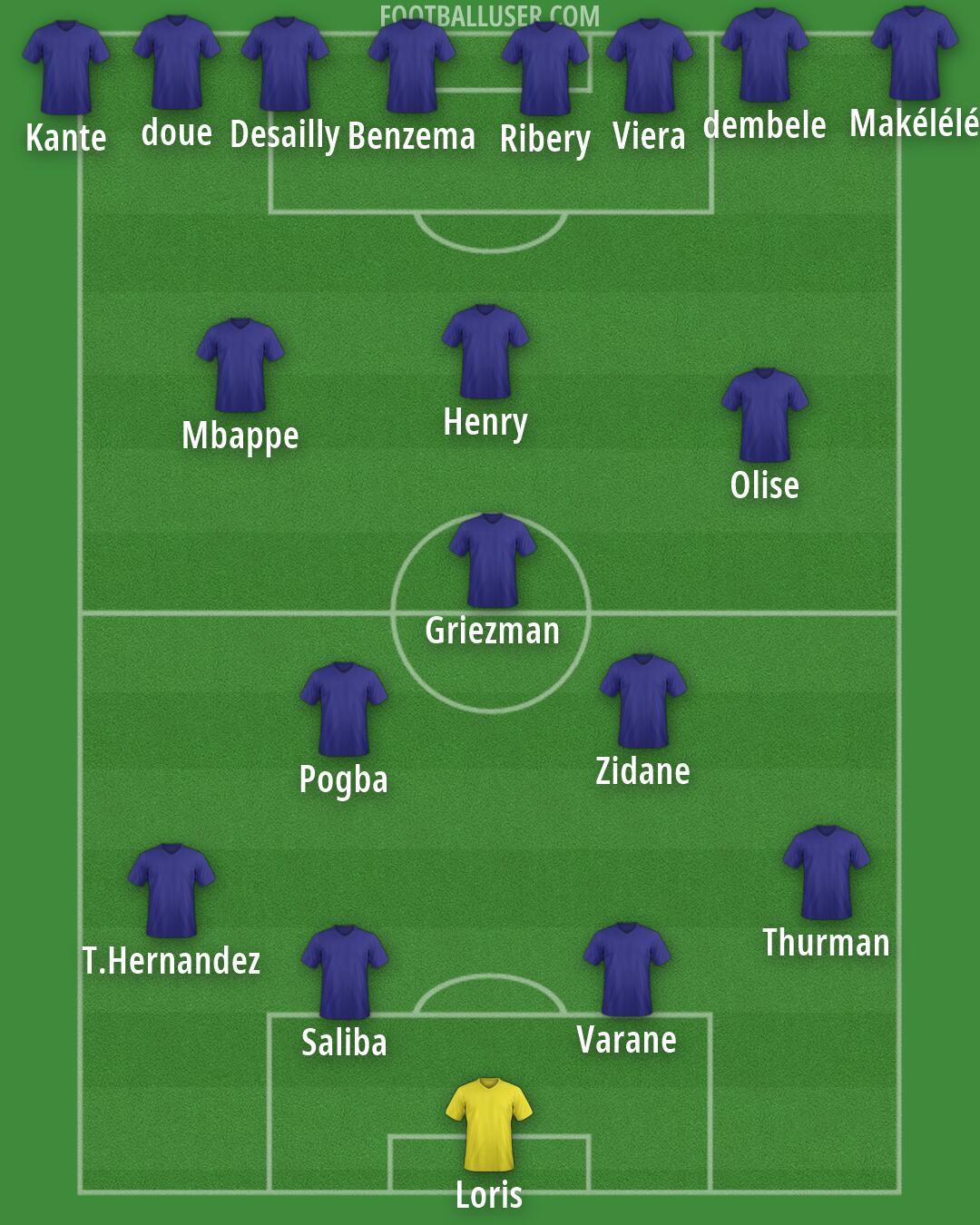 Custom Team Formation 2026