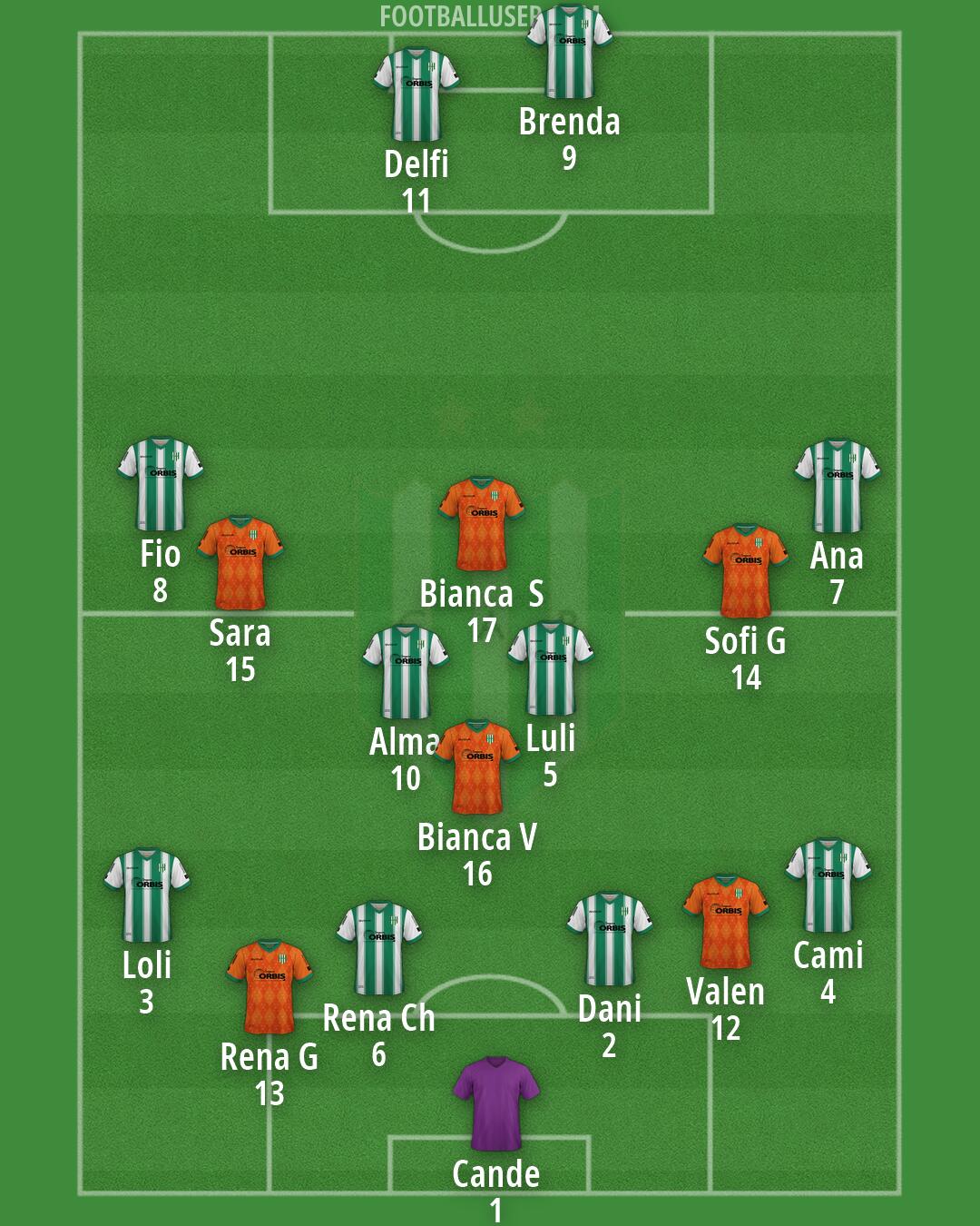 Banfield Formation 2026