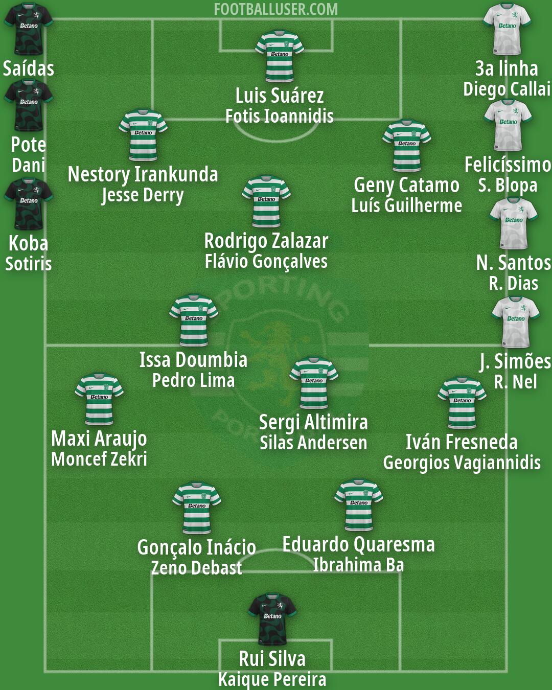 Sporting CP Formation 2026