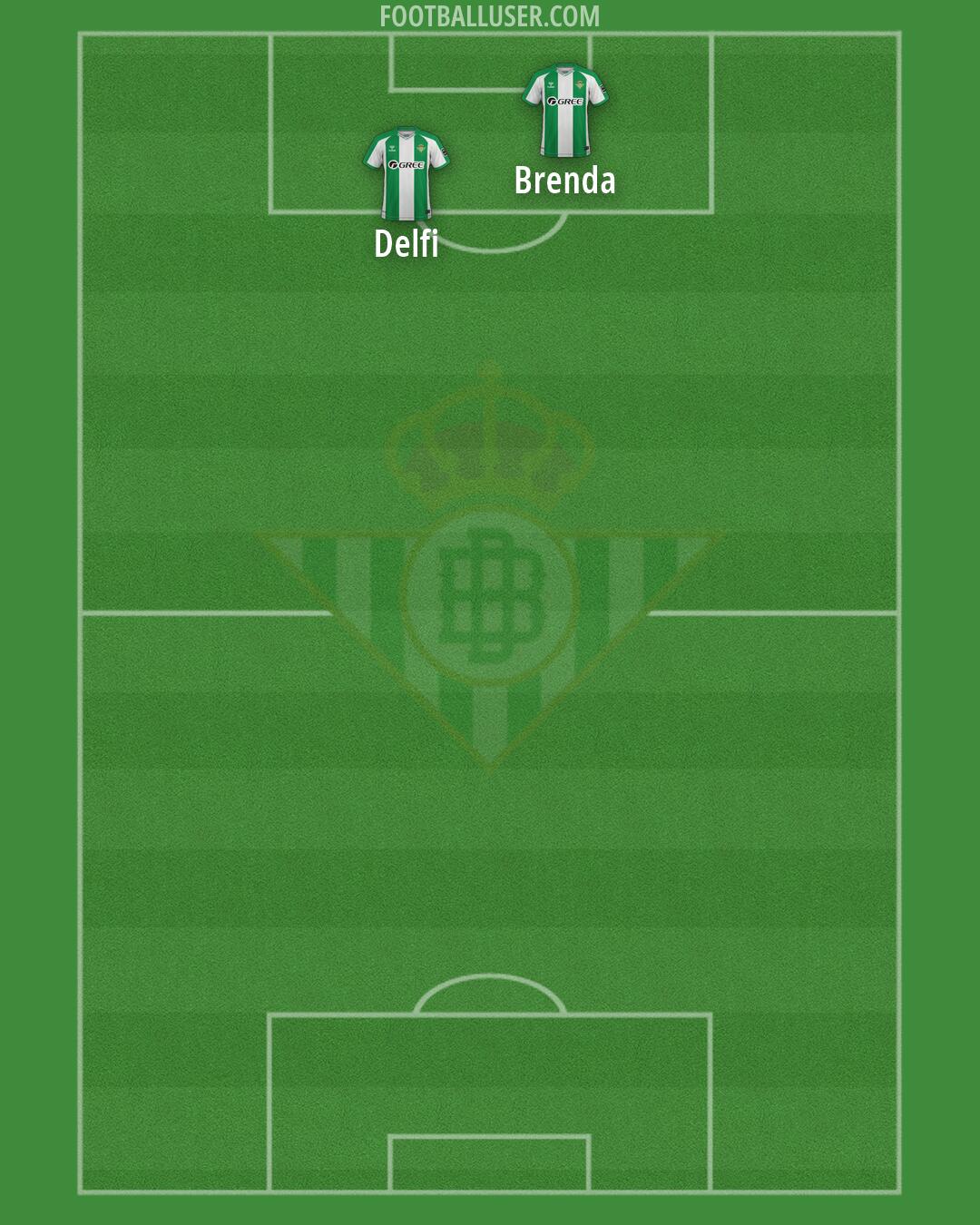 Real Betis Formation 2026