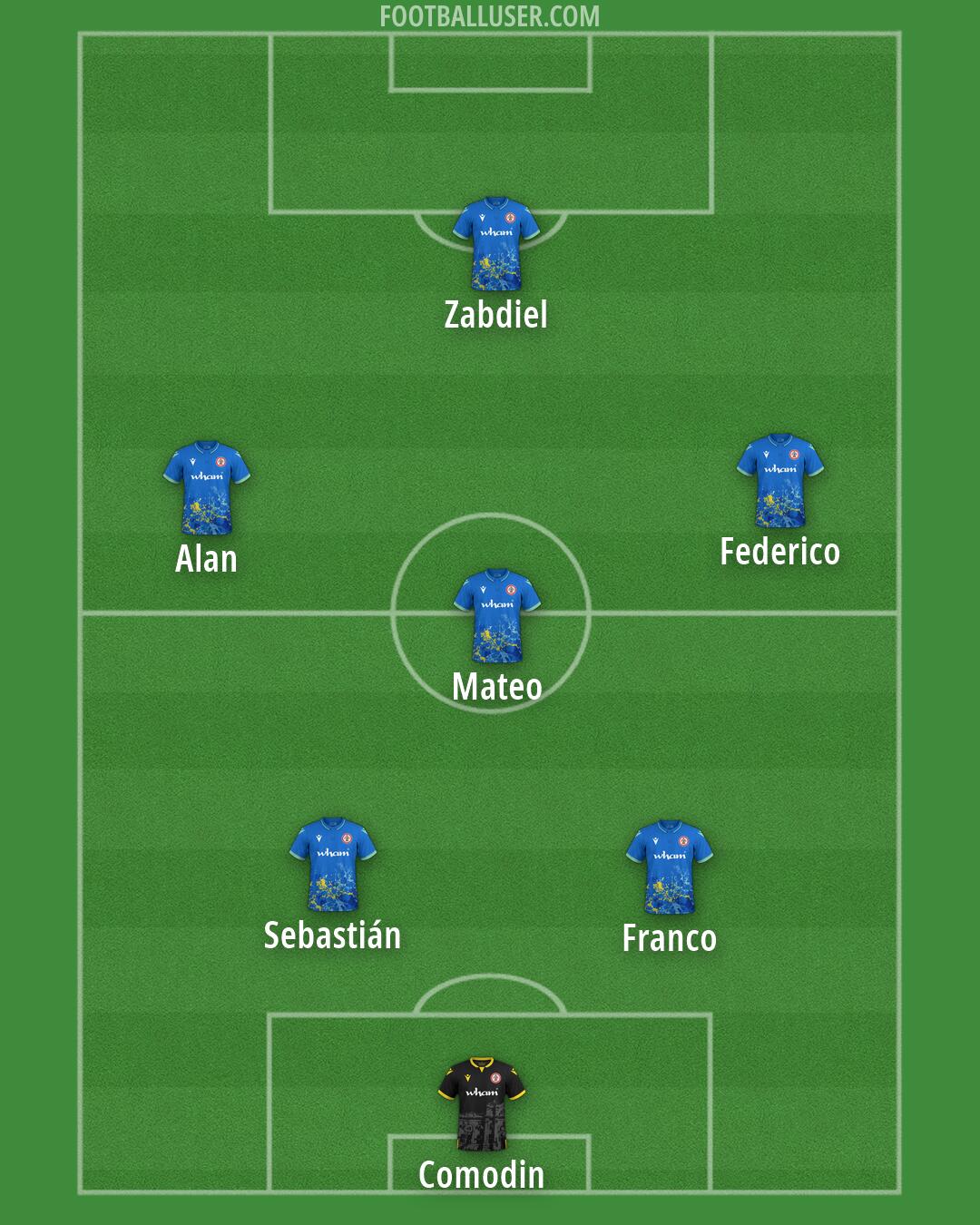 Accrington Formation 2026