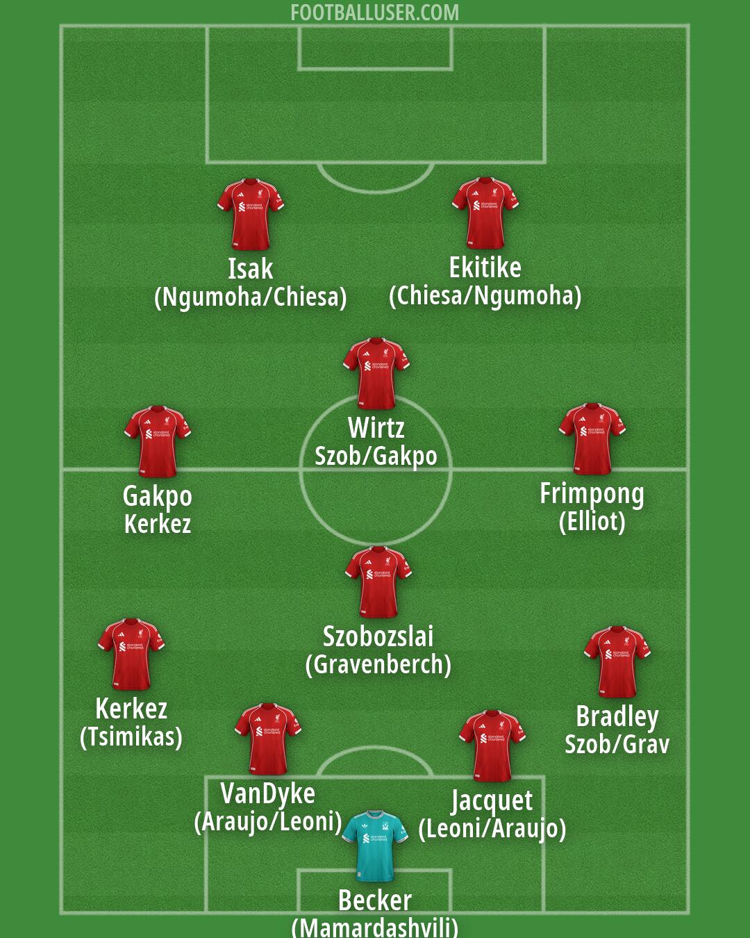 Liverpool Formation 2026