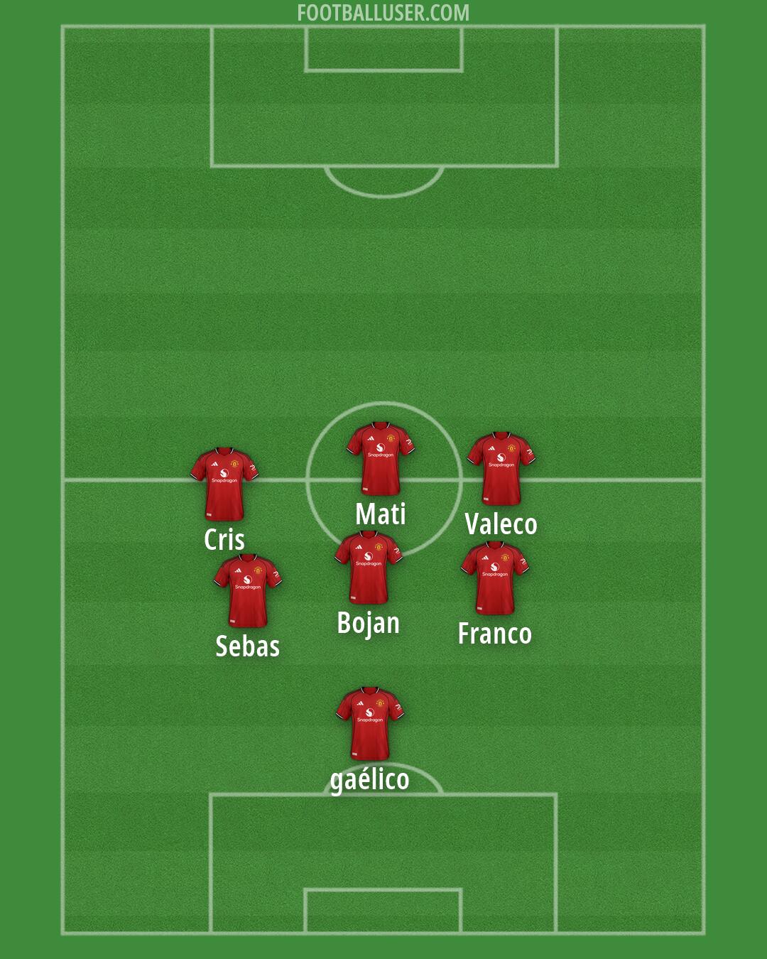 Man Utd Formation 2026