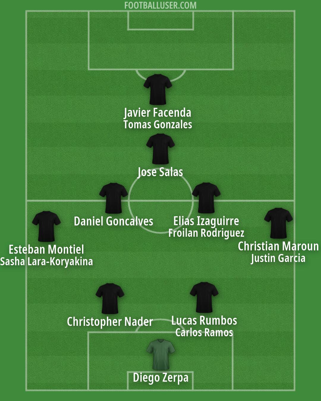 Custom Team Formation 2026