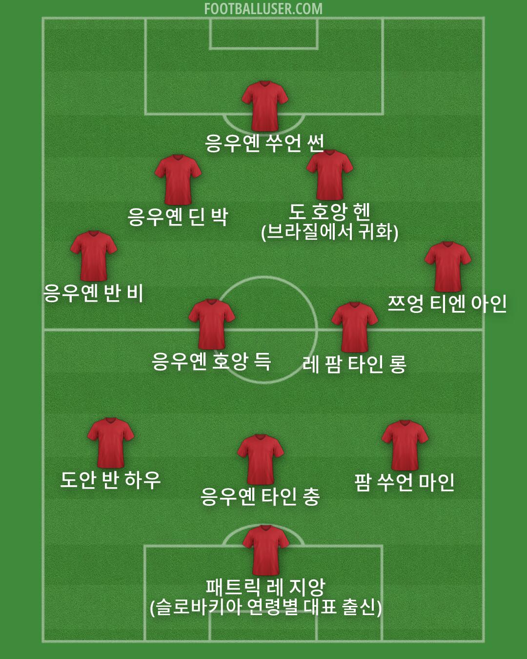 Custom Team Formation 2026