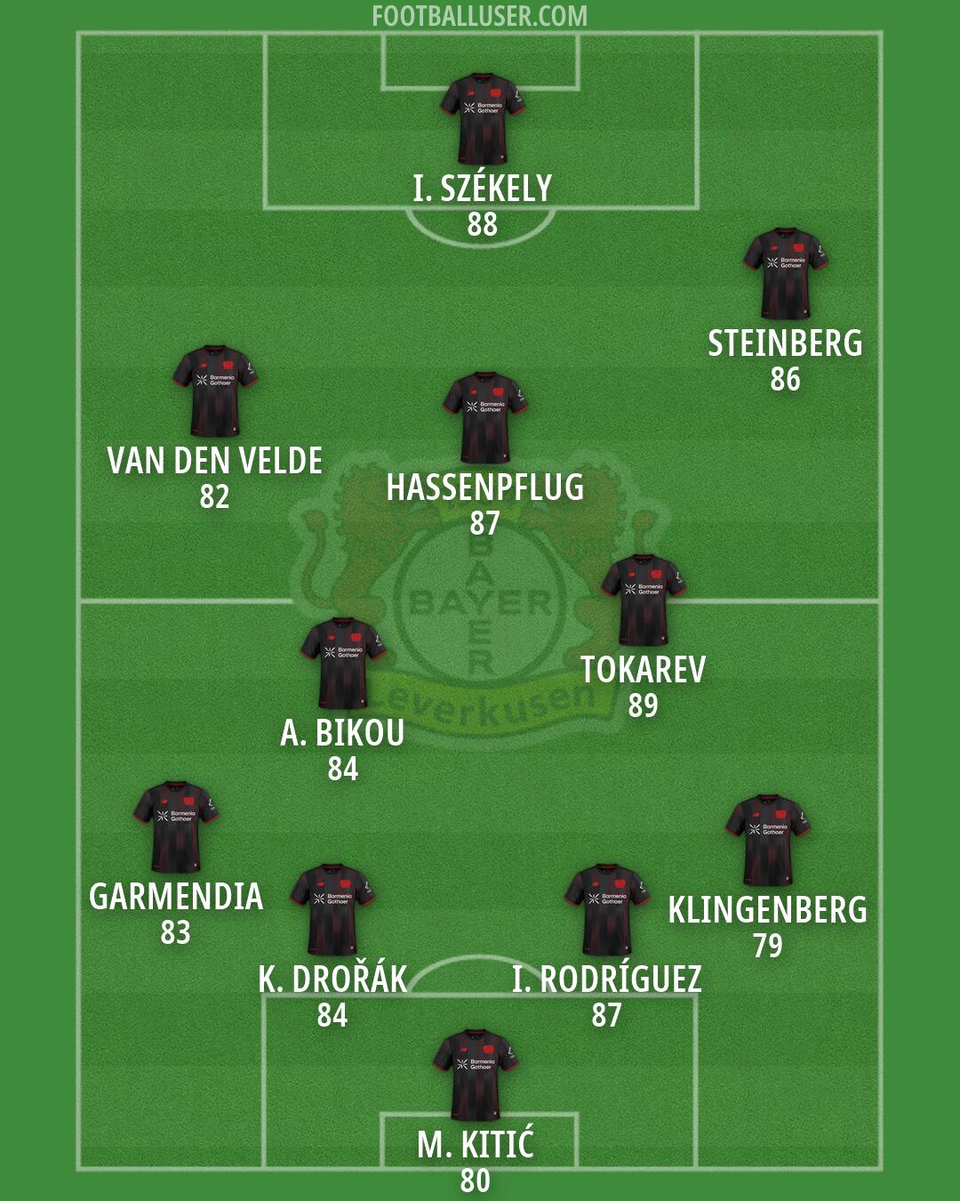 Bayer Leverkusen Formation 2026