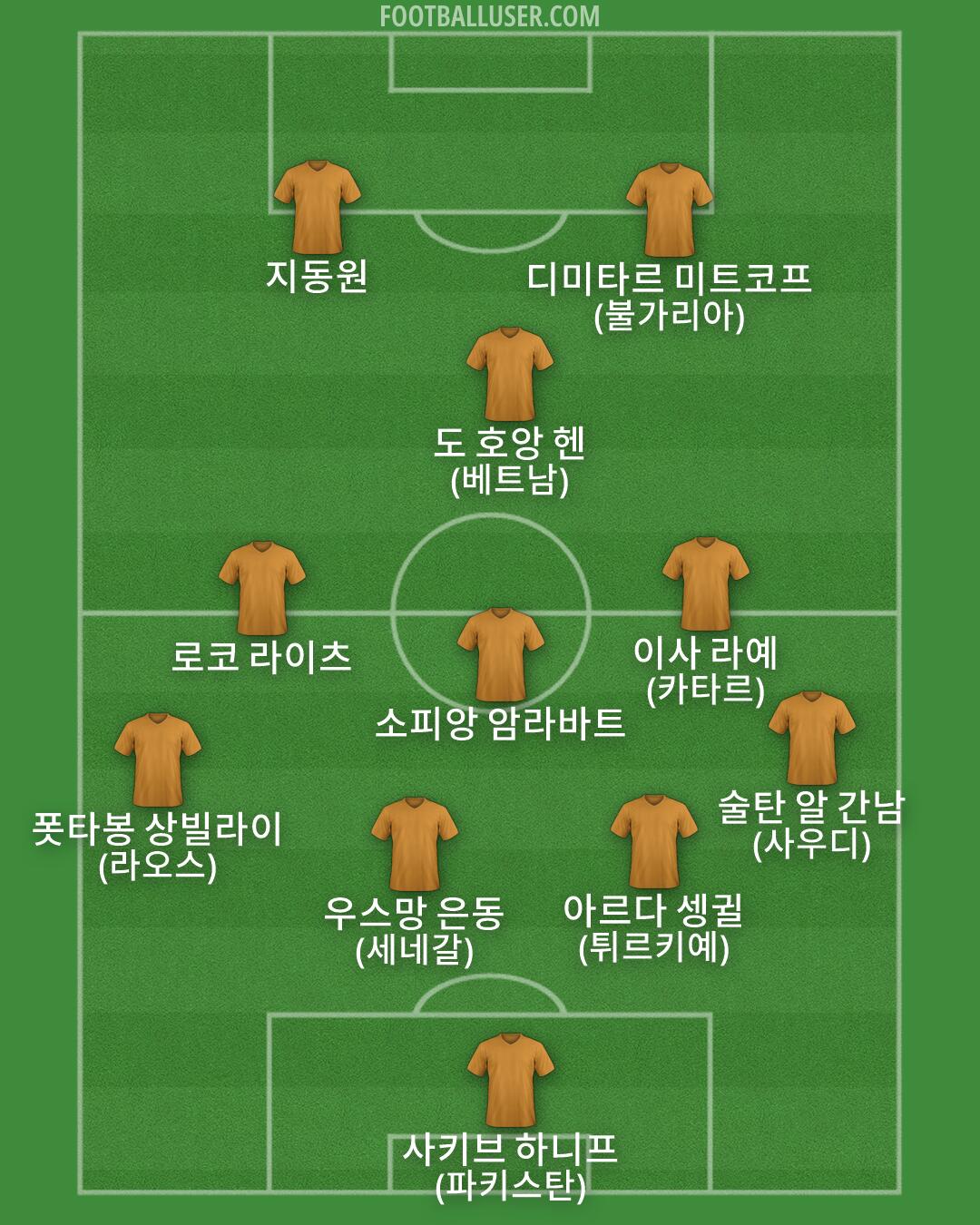 Custom Team Formation 2026