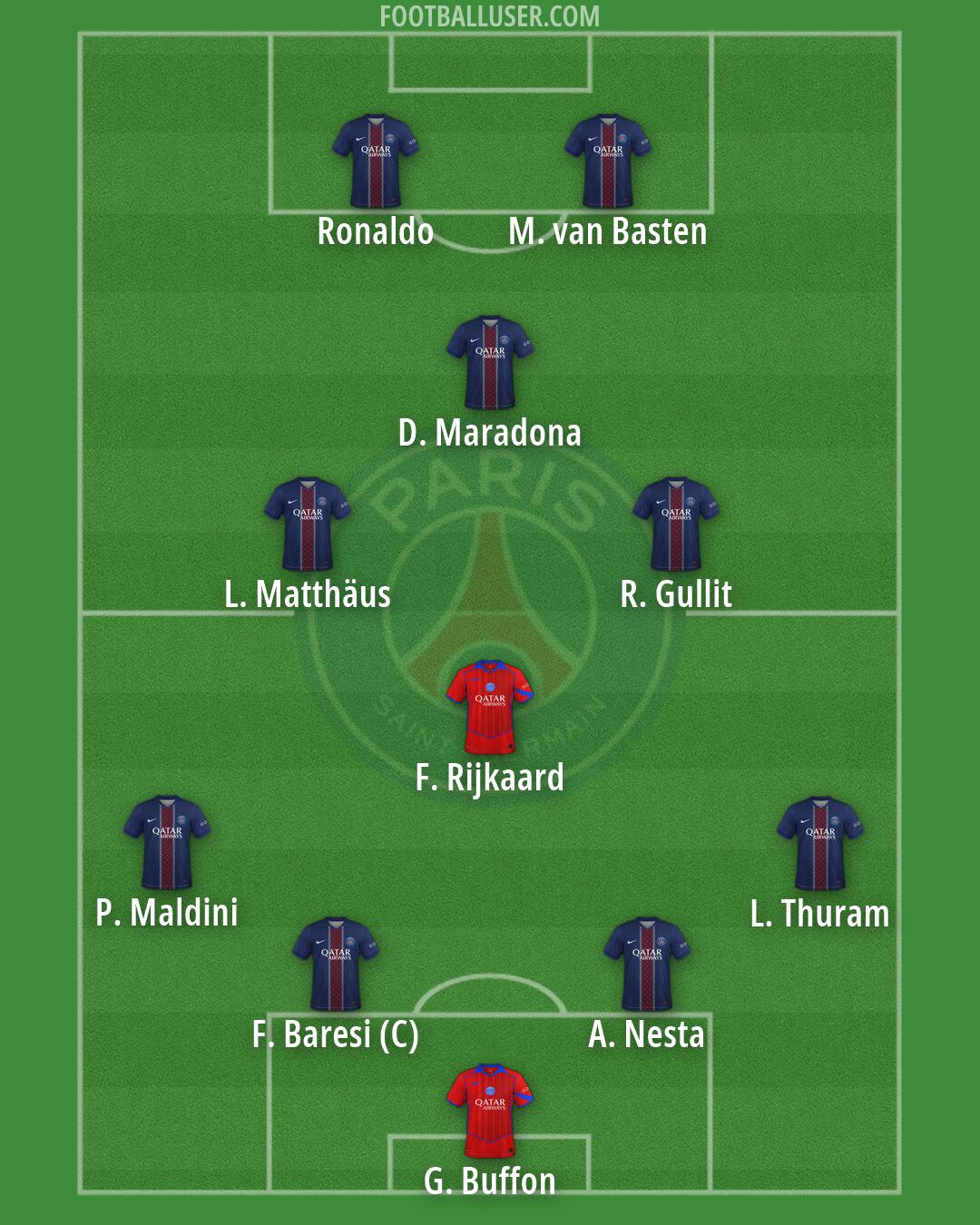 PSG Formation 2026