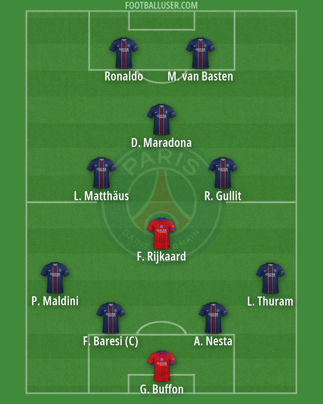 PSG Formation 2026