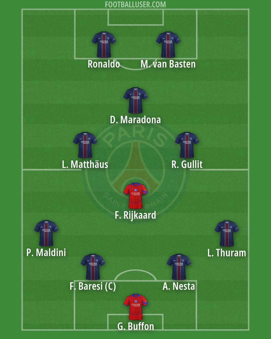 PSG Formation 2026