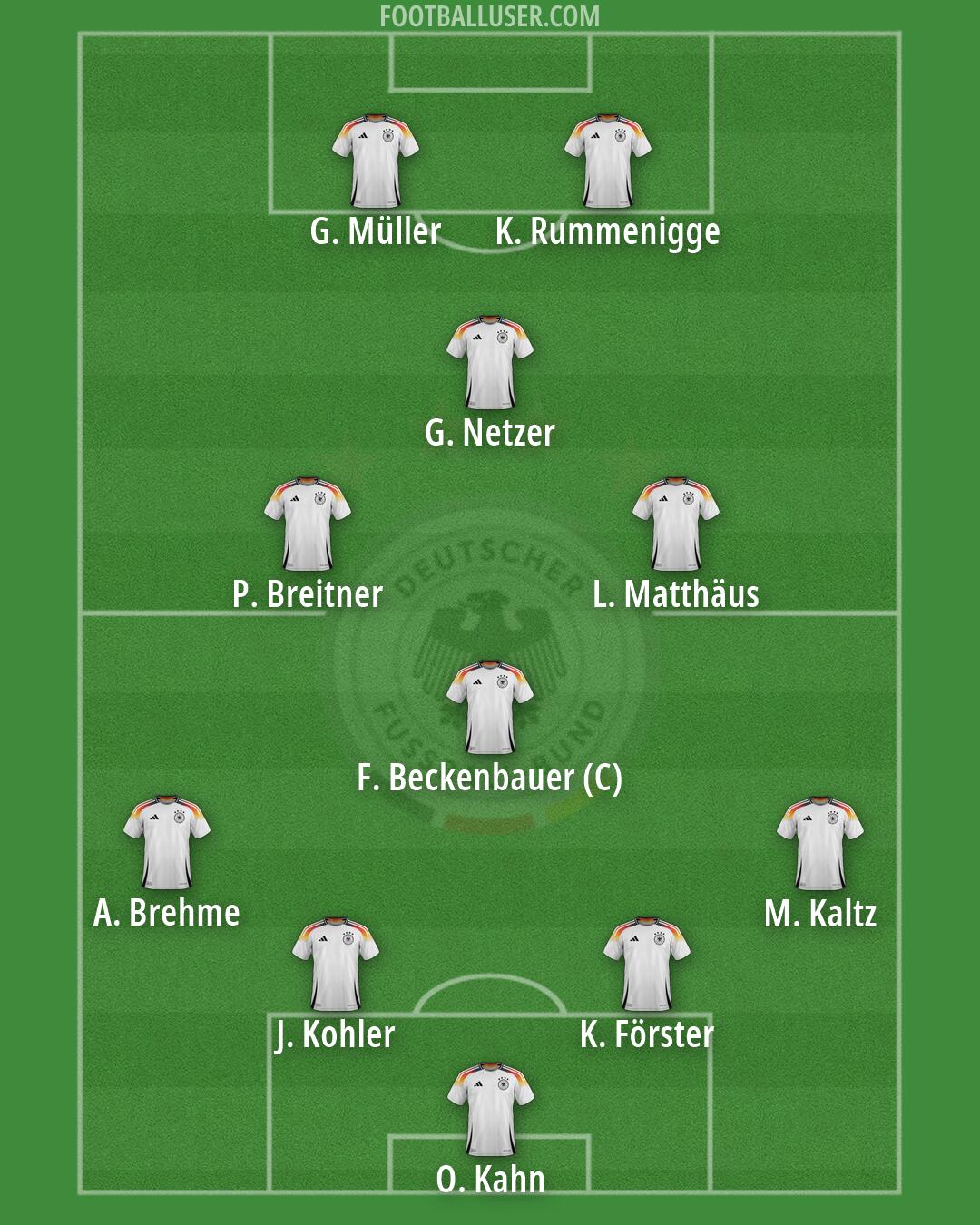 Germany Formation 2026