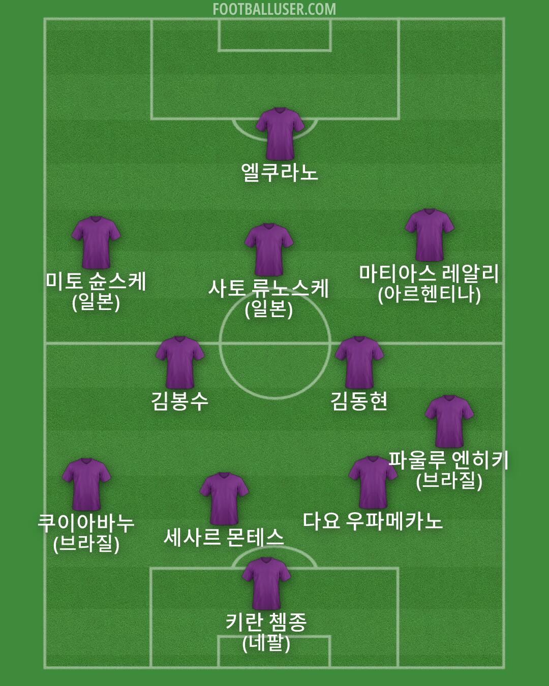 Custom Team Formation 2026