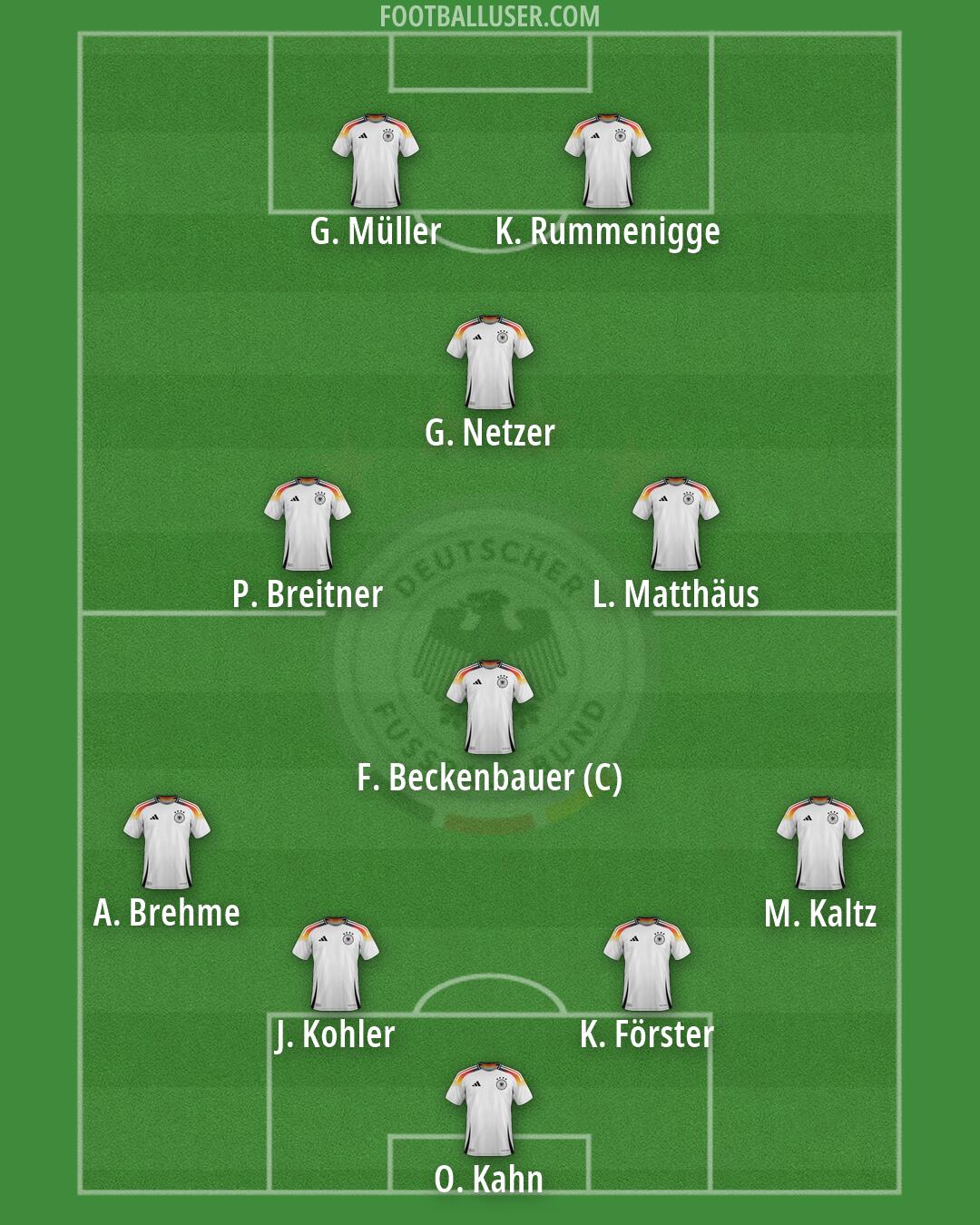 Germany Formation 2026