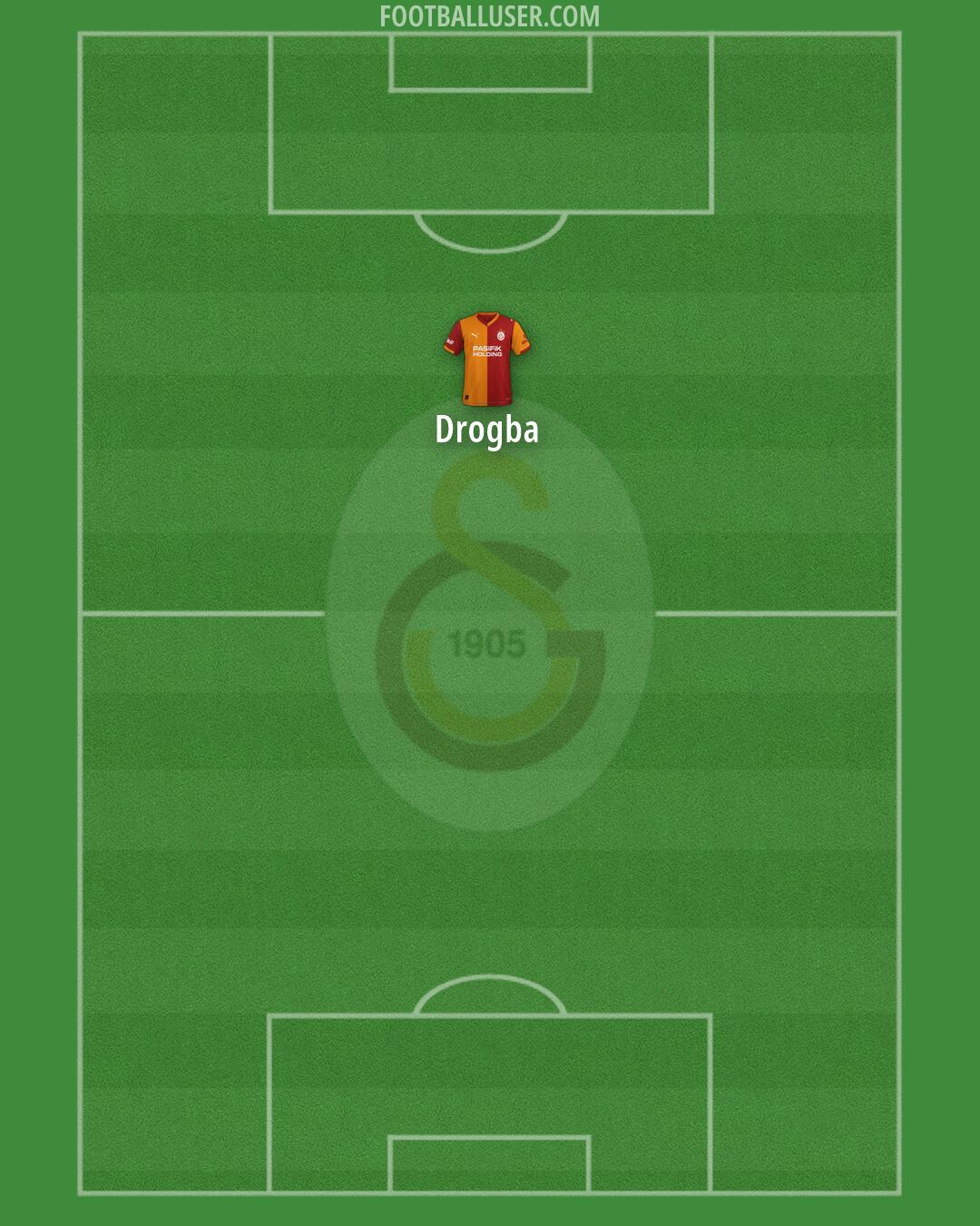 Galatasaray Formation 2026