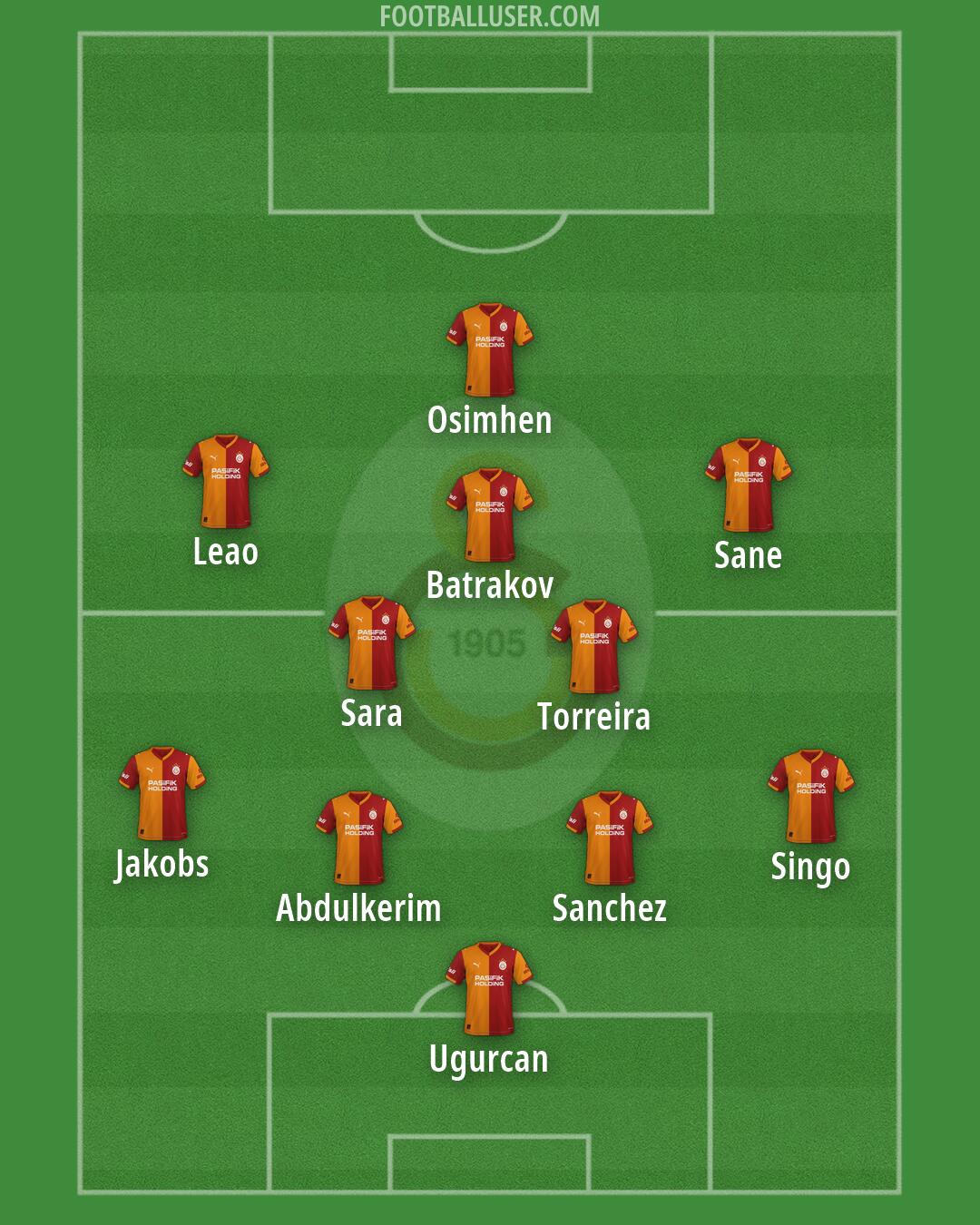Galatasaray Formation 2026