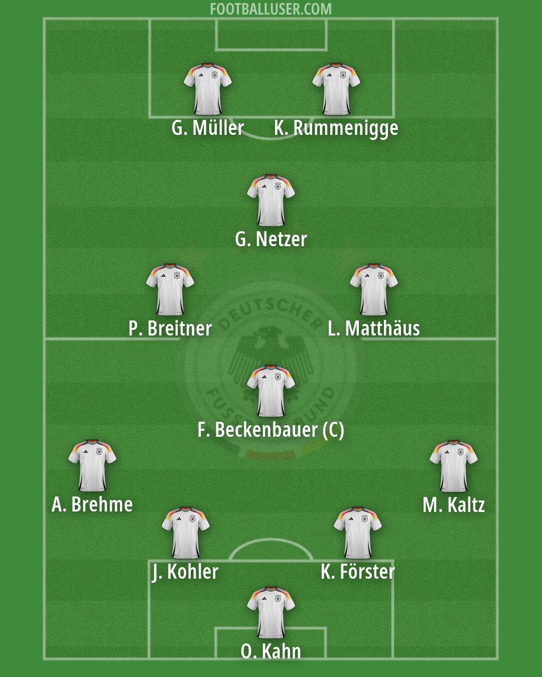 Germany Formation 2026