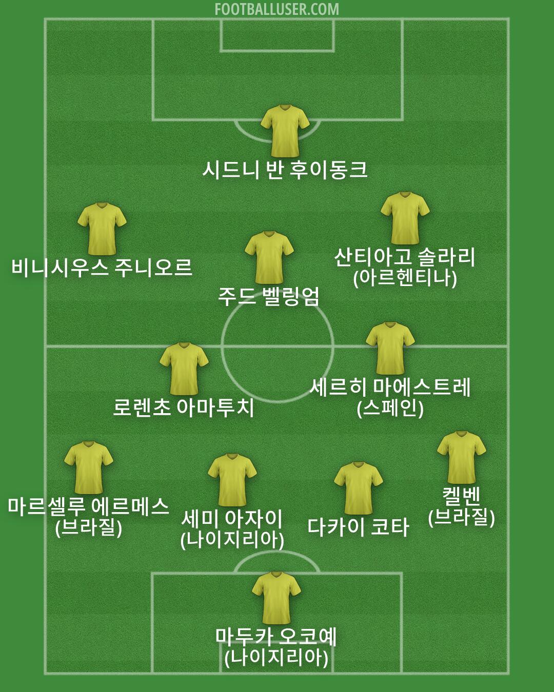 Custom Team Formation 2026