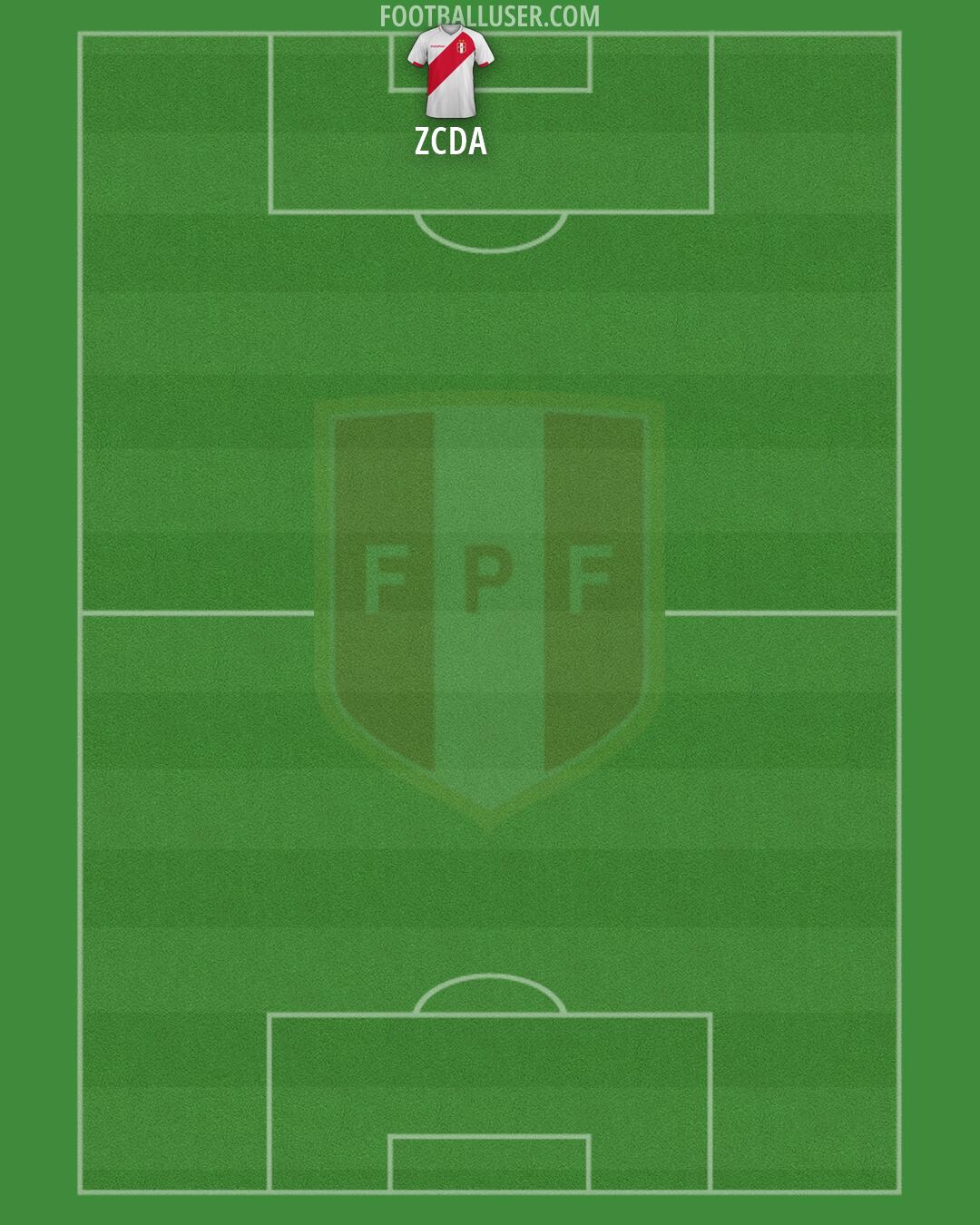 Peru Formation 2026