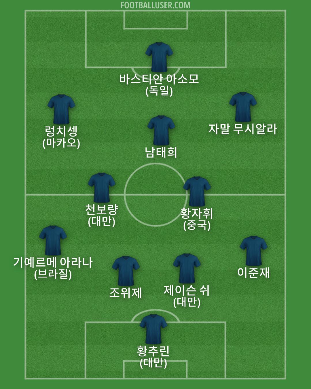 Custom Team Formation 2026