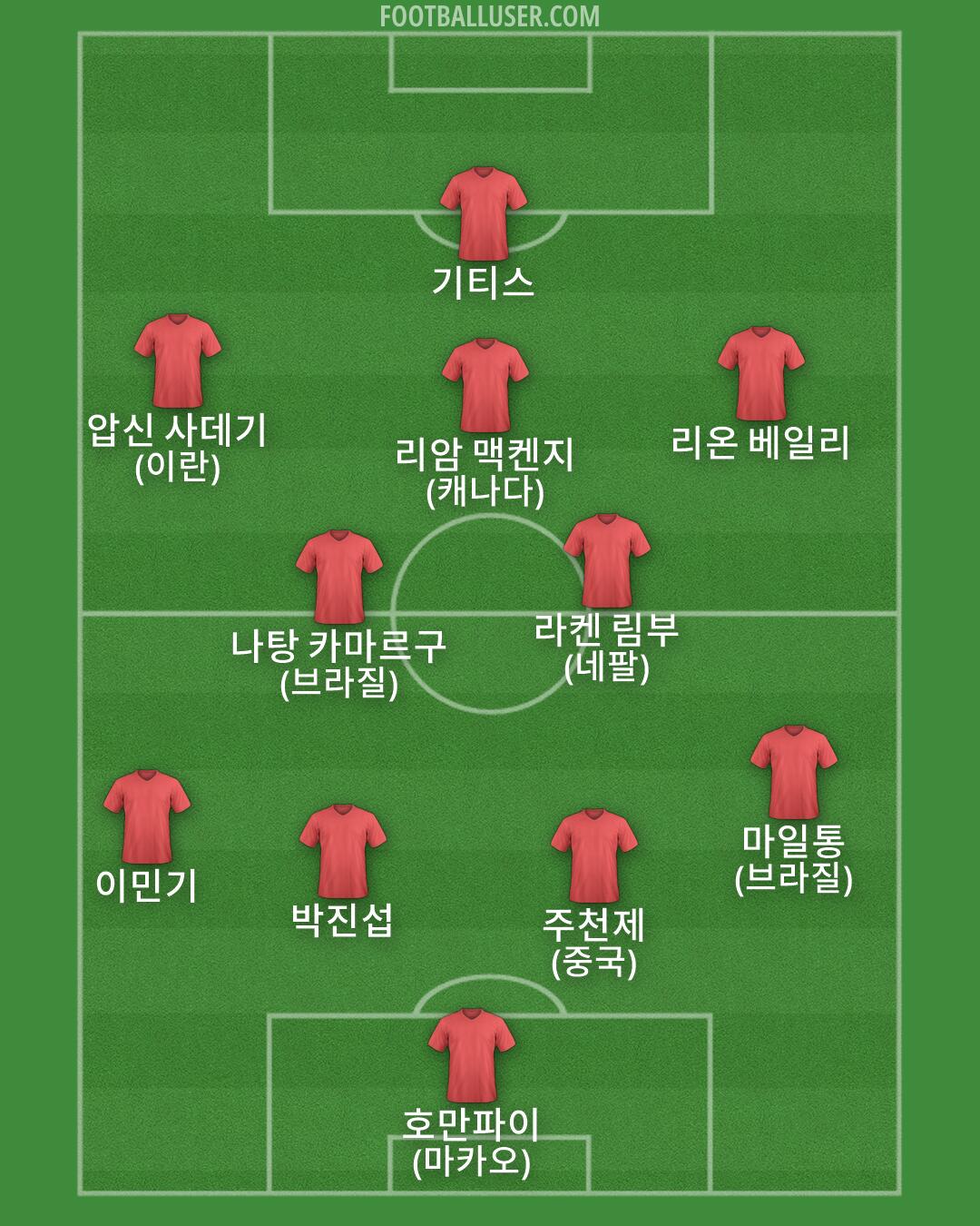Custom Team Formation 2026
