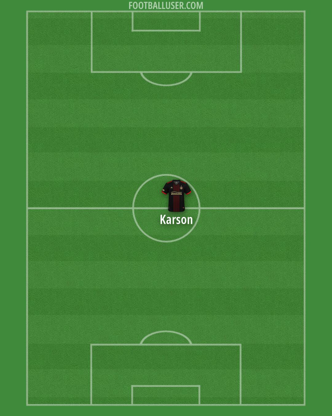 Atlanta United Formation 2026