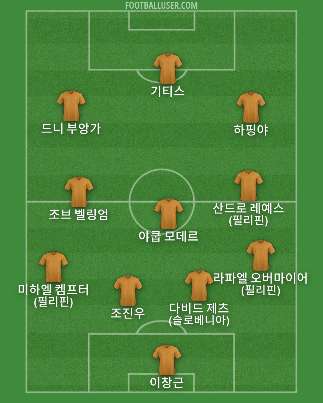 Custom Team Formation 2026