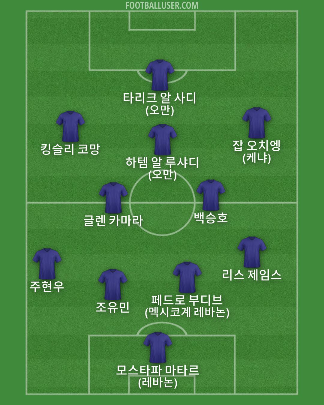Custom Team Formation 2026