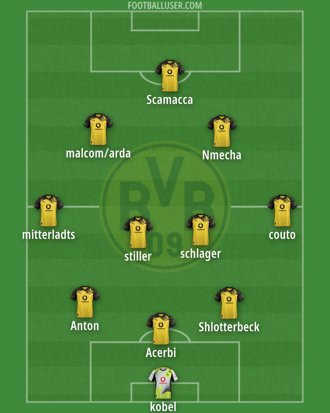Borussia Dortmund Formation 2026