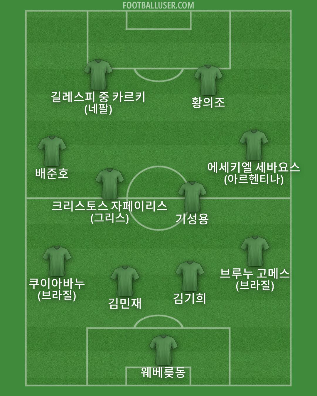 Custom Team Formation 2026
