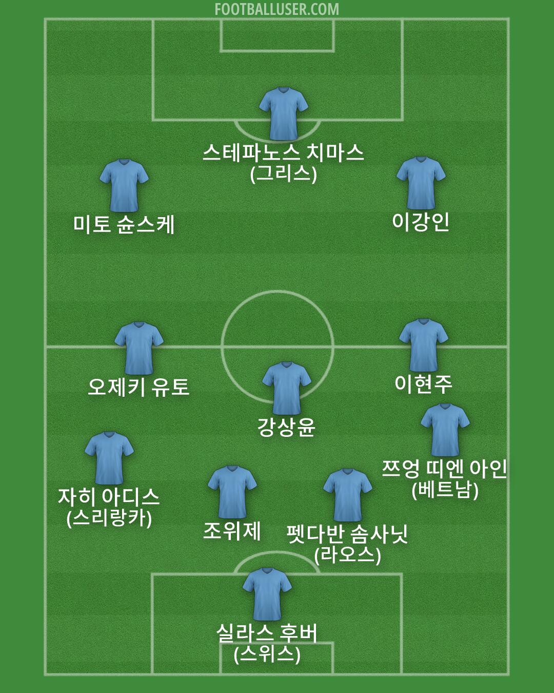 Custom Team Formation 2026