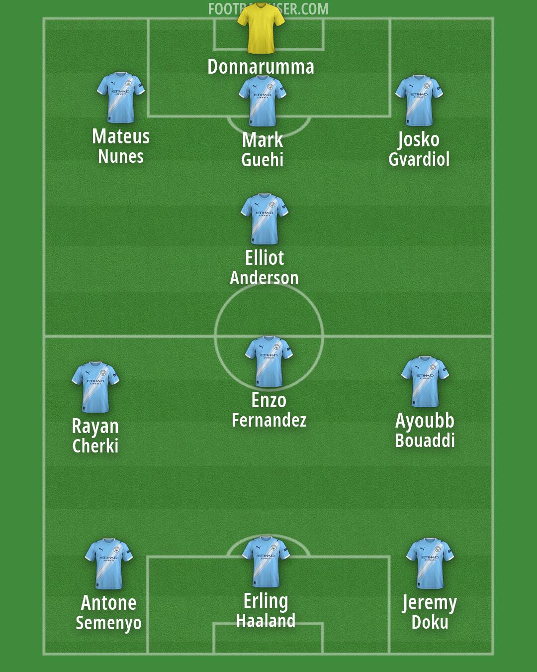 Man City Formation 2026
