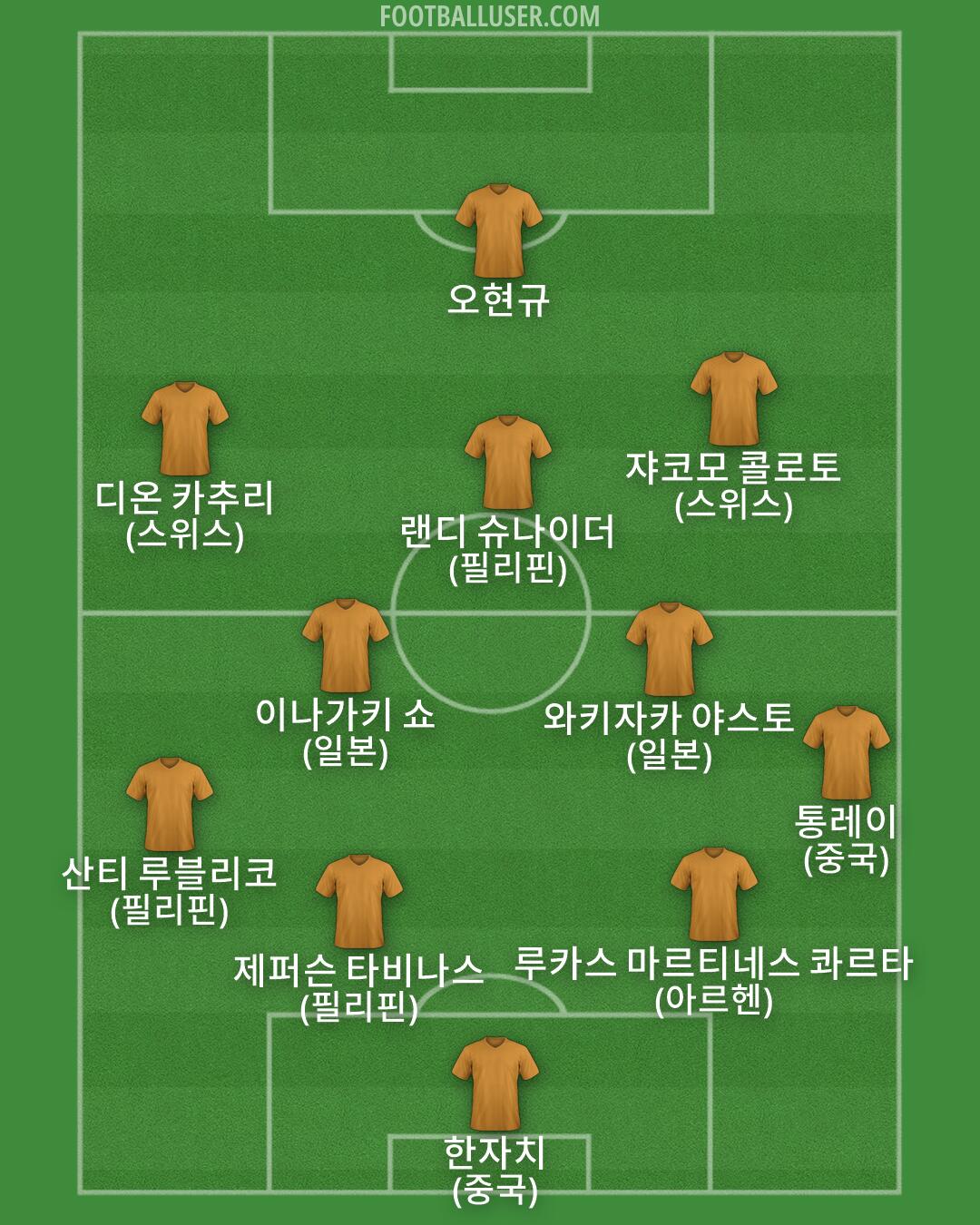Custom Team Formation 2026