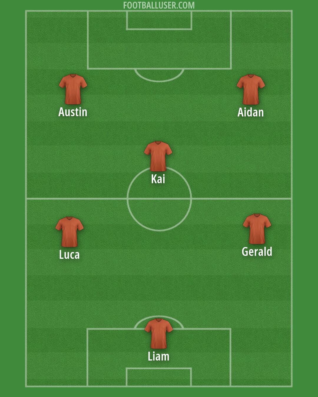 Arsenal Formation 2026
