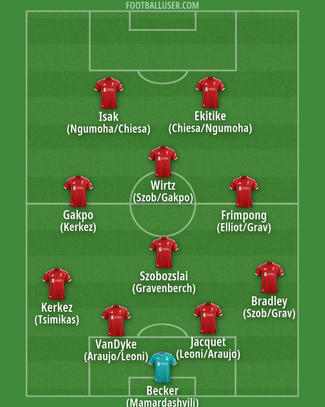 Liverpool Formation 2026