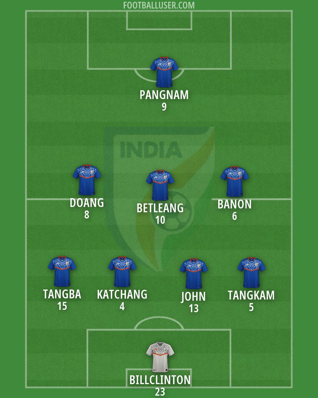 India Formation 2026