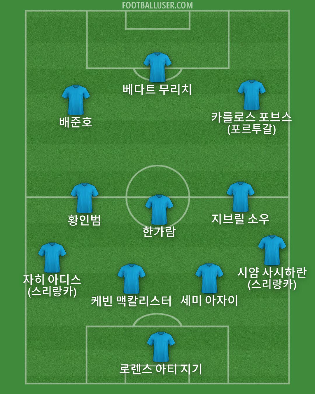 Custom Team Formation 2026