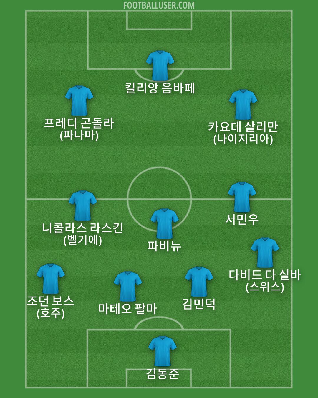 Custom Team Formation 2026