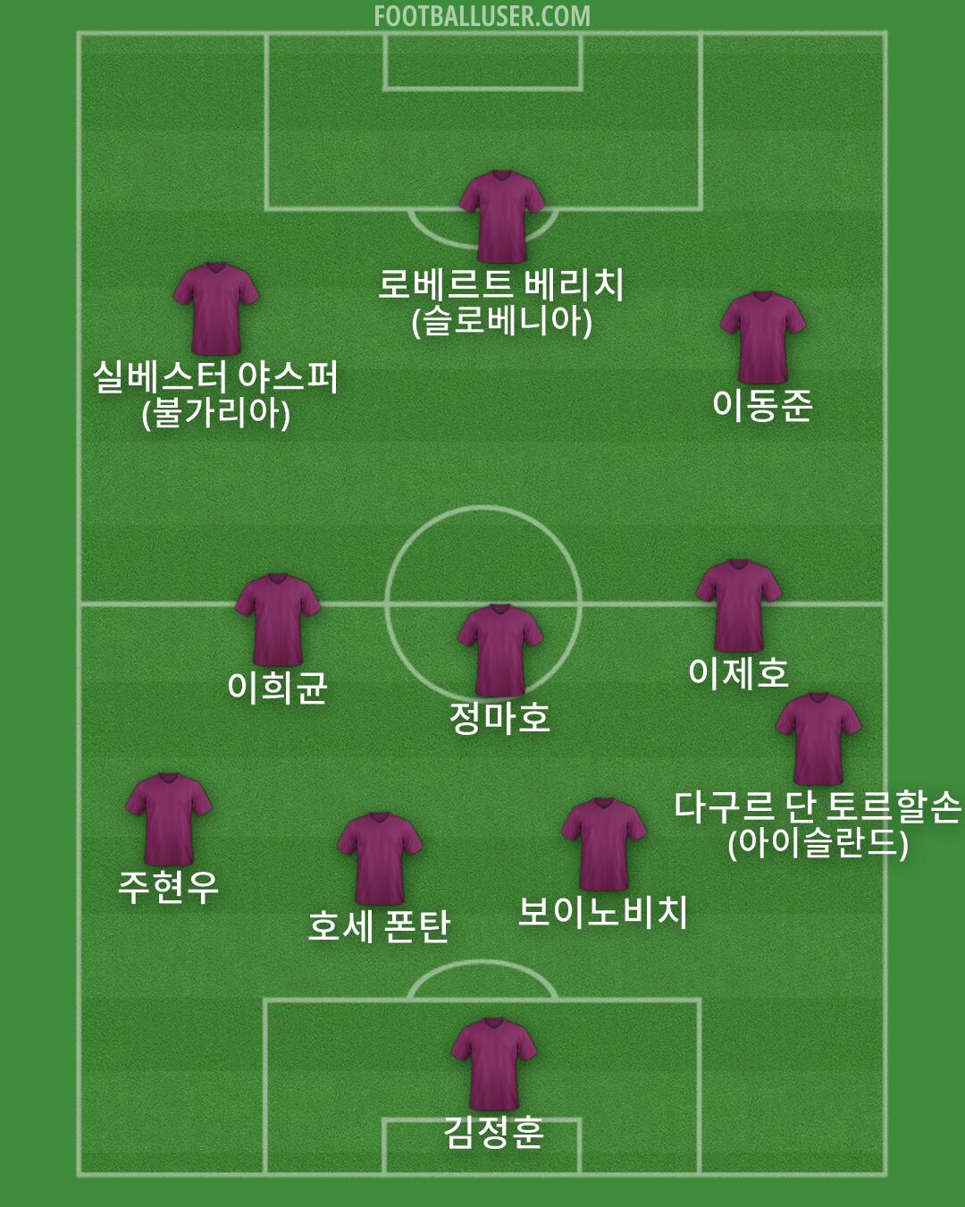 Custom Team Formation 2026