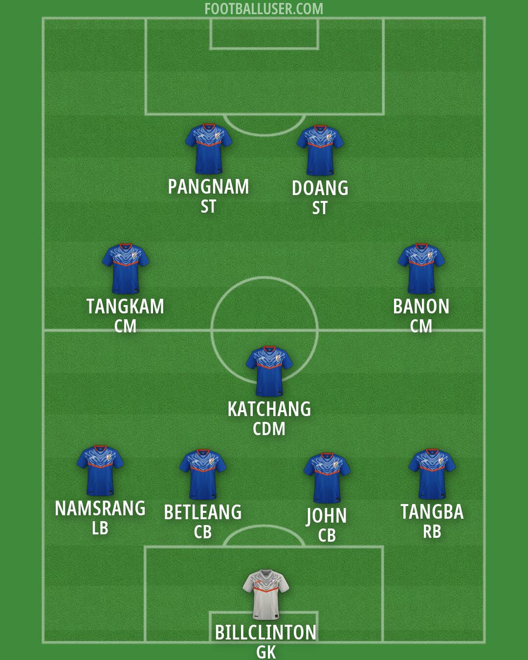 India Formation 2026