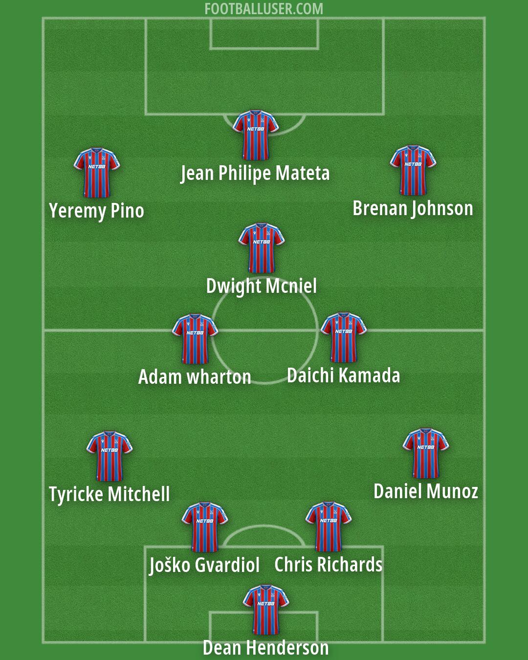 Crystal Palace Formation 2026