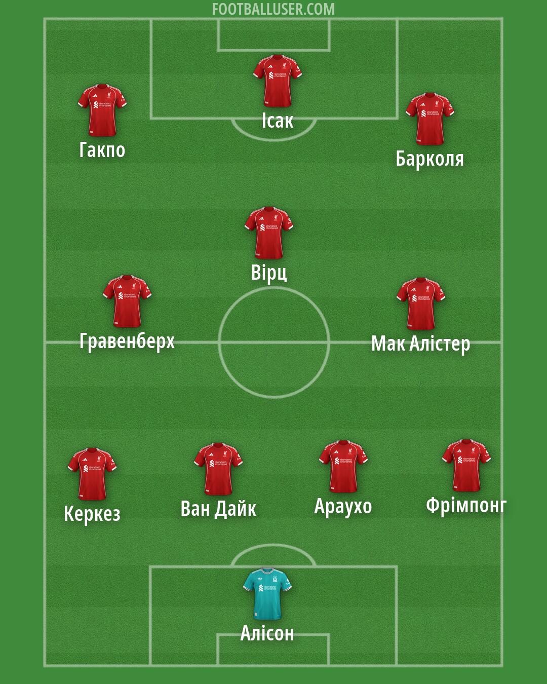 Liverpool Formation 2026