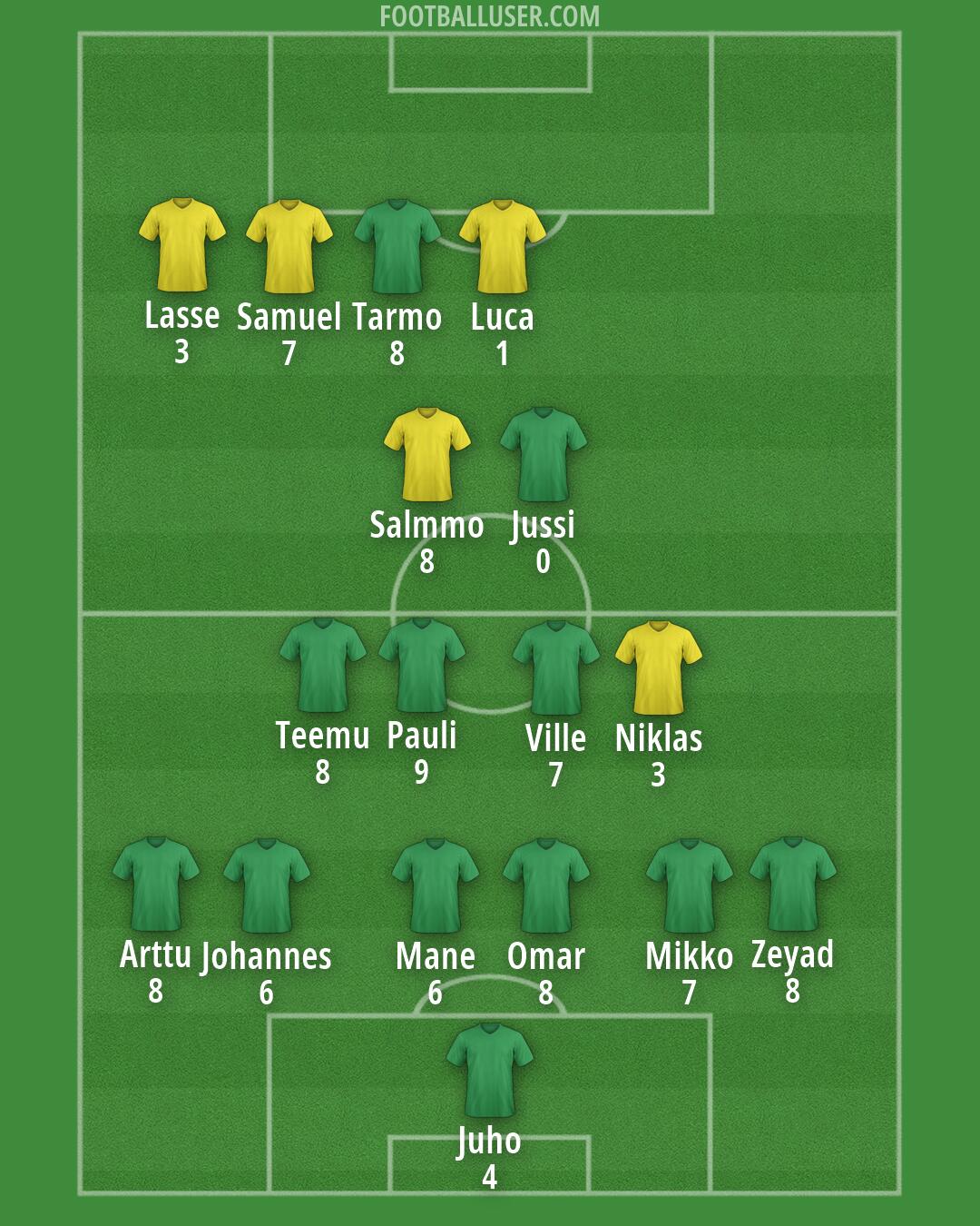 Finland Formation 2026