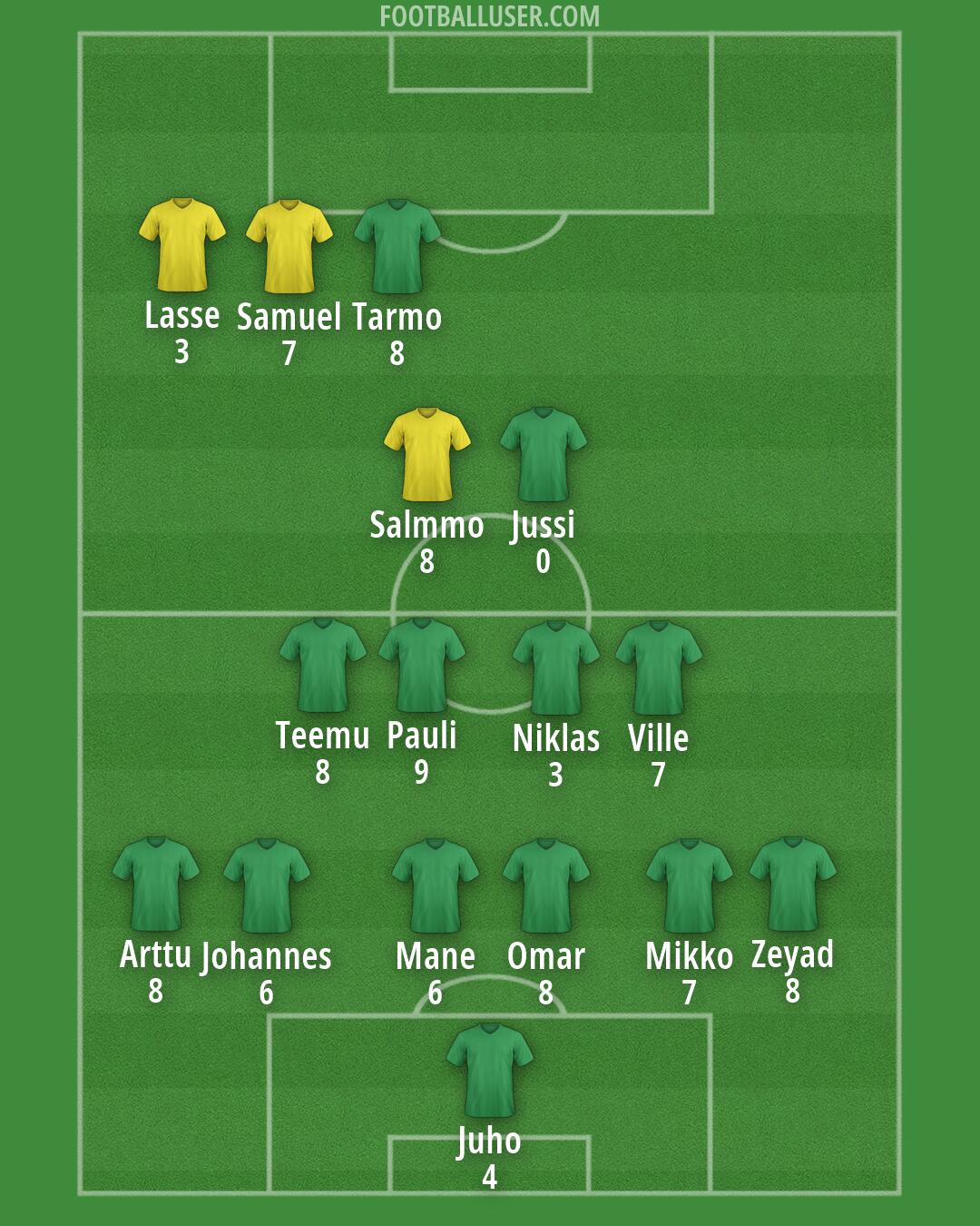 Finland Formation 2026