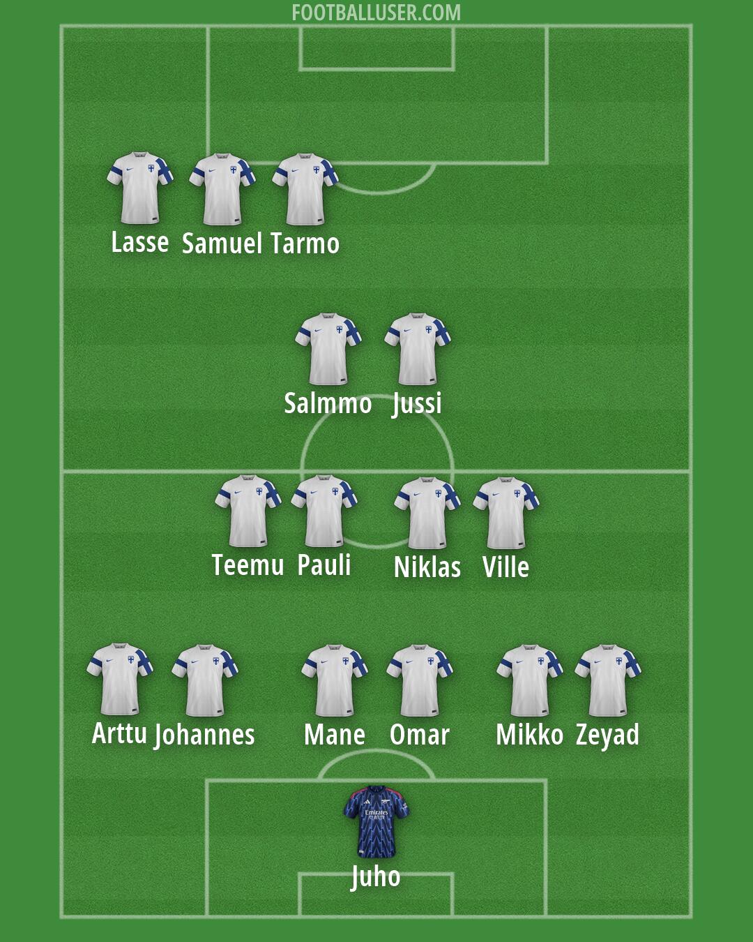 Custom Team Formation 2026