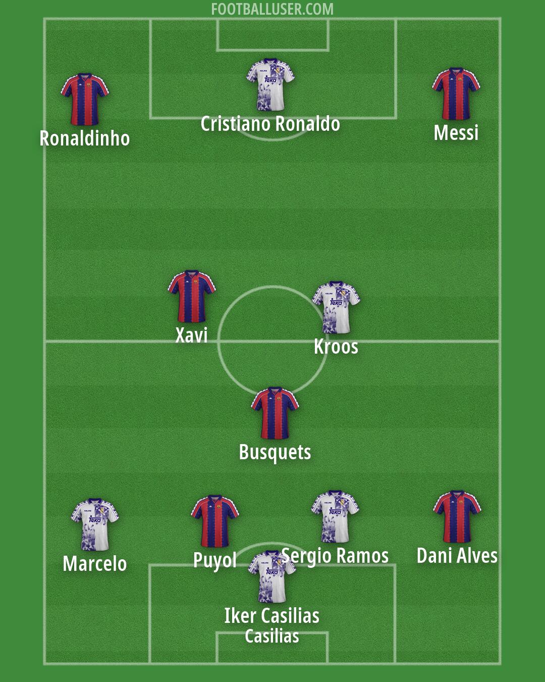 Custom Team Formation 2026