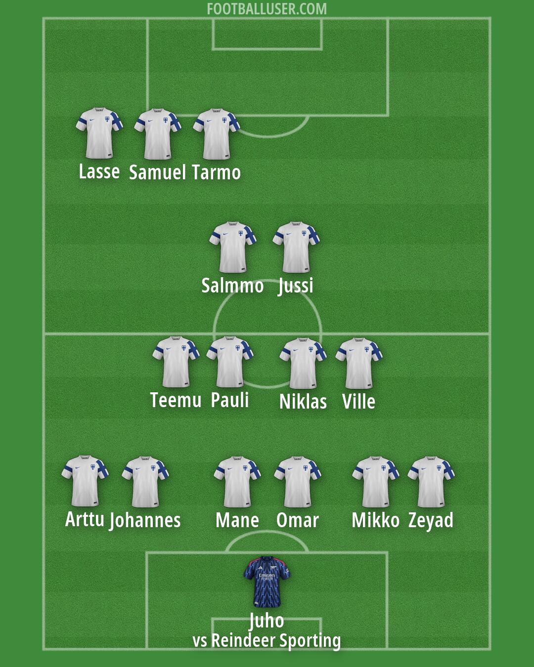 Custom Team Formation 2026
