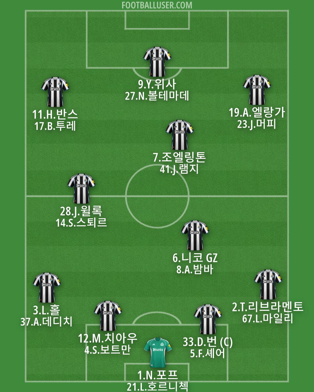 Newcastle Formation 2026