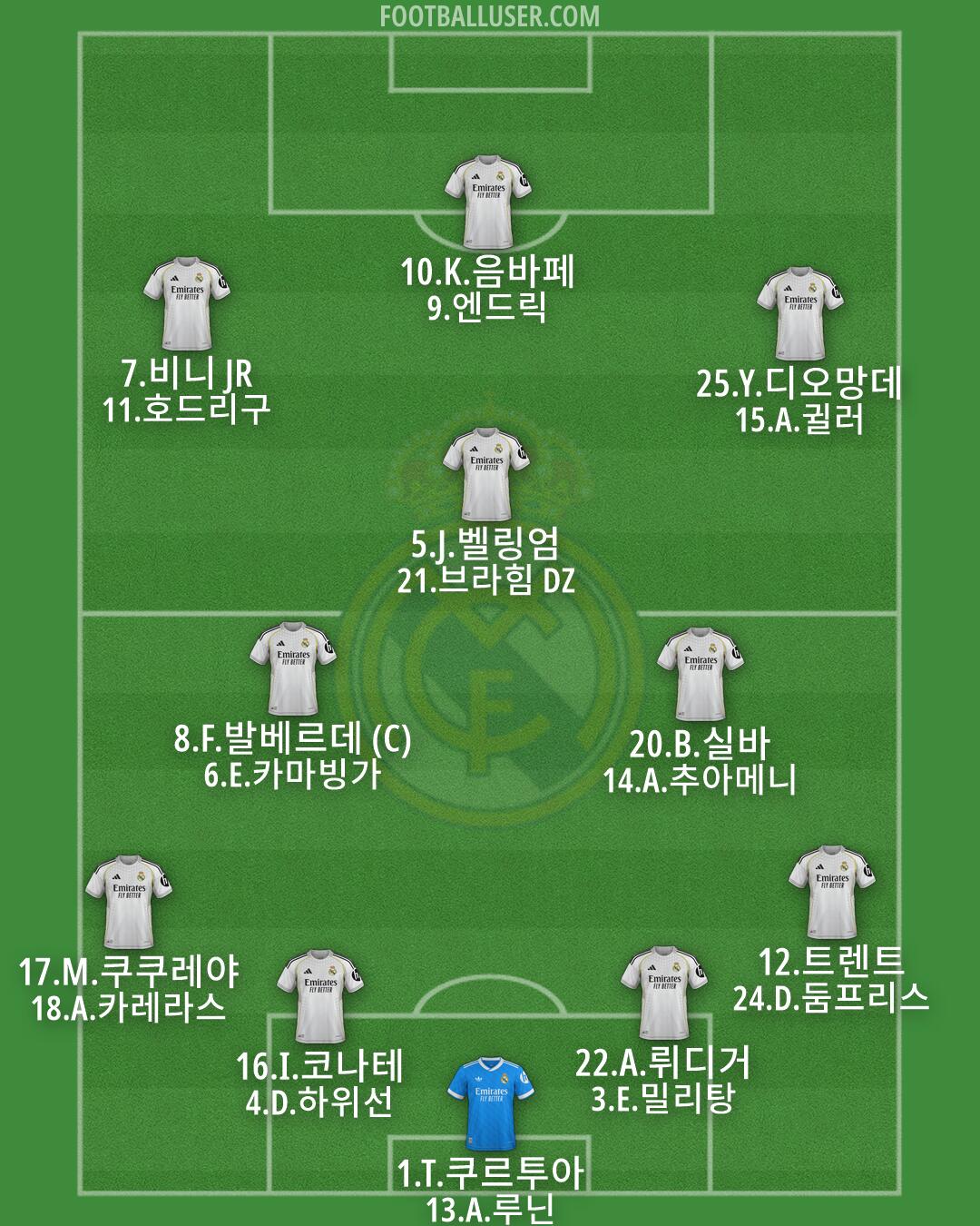 Real Madrid Formation 2026