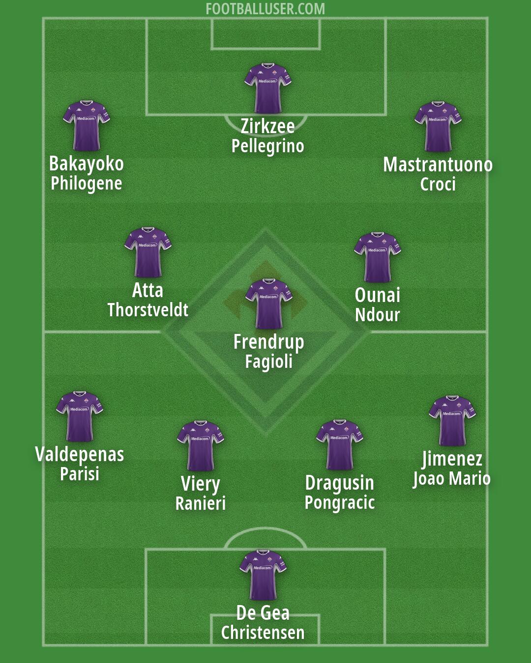 Fiorentina Formation 2026